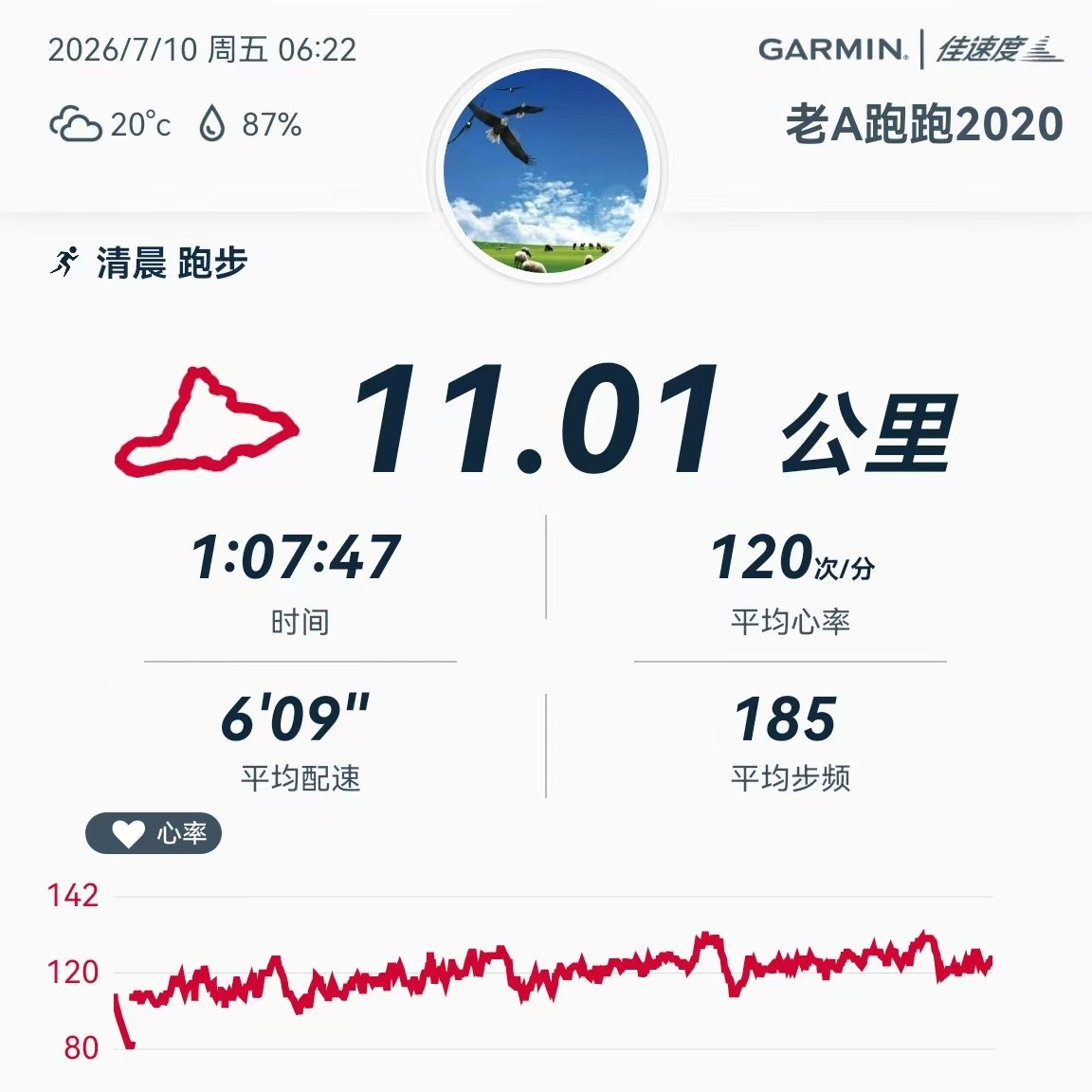 BtljA's tweet photo. 7月10日包头慢跑11公里。平均配速609，平均心率120，步频185。夏训不狠，秋马不稳，夏练三伏，秋后不怵。7月跑步首次报名300公里月跑量，夏训肯吃苦，秋后猛如虎！  #Running   #马拉松 #跑步   #Marathon #运动 https://t.co/5bFXZ1hkhm