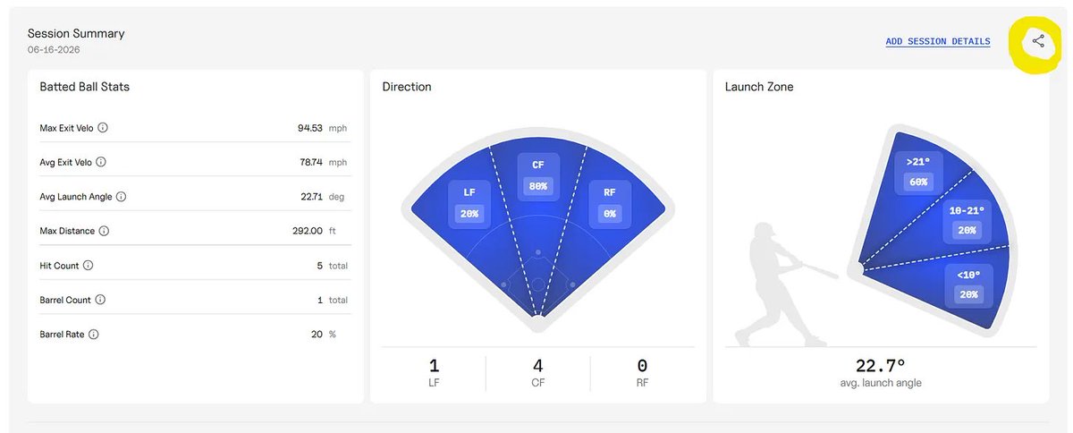 est1845official's tweet photo. 🚨 Log into Stacks and share the results of your latest BASE session by clicking on the icon in the top right corner of your Trackman session summary 👇 https://t.co/KgS6EkzpvL