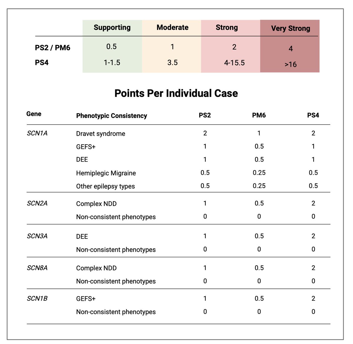 Genetics in Medicine tweet media