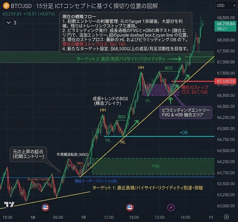 RYO12068469's tweet photo. 高値突破後の動きはこうらしい。
まだまだ深く理解できない、勉強勉強。
とりあえず飛び乗りは厳禁ということか🤔

#FX
#AI
#BTC
#BTCUSD https://t.co/t1SlTgfgvP