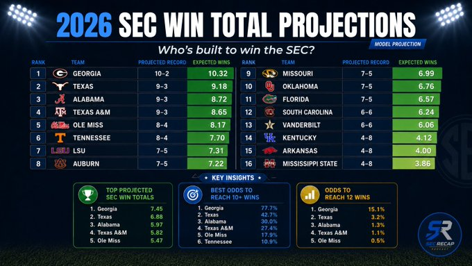 SecRecap's tweet photo. @SECUnfiltered @CPhilly19 @ReeceCreative_ @Chewing_Clock Right on the money https://t.co/FGJwlaU33F