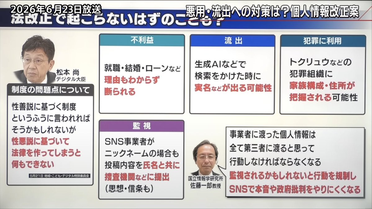 nemetti's tweet photo. #個人情報保護法改正案に反対します
本日可決された個人情報保護法改正案（改悪）
簡潔に言ってもこれだけのリスクがあります

報道1930より https://t.co/i7nzfOkGDR