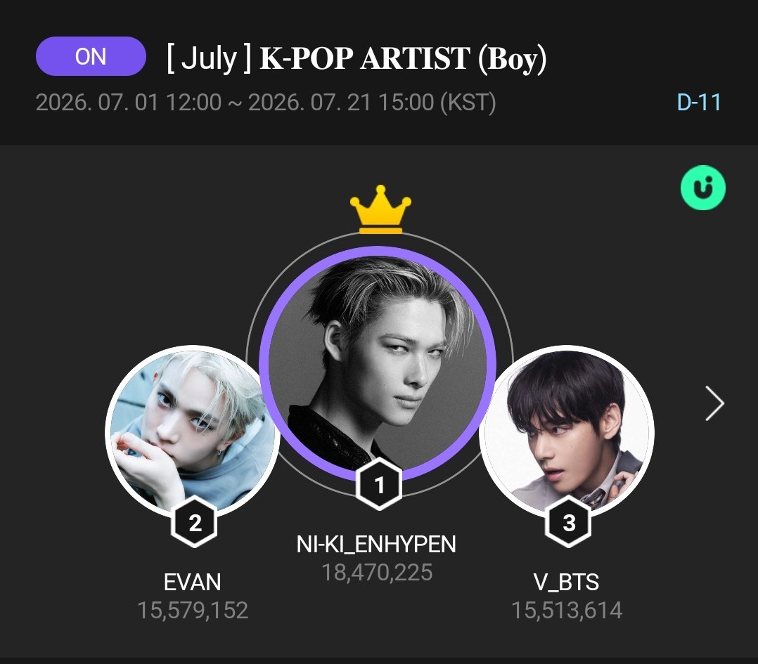 Icing_217's tweet photo. Today's checklist for EVERS, Engenes, and all Heeseung-lovers 
✅️ Stream EVAN's single 'RIDE OR DIE' on Spotify
✅️ Stream 'Ride or Die' & 'Overflow' MVs
✅️ Vote for Heeseung for Best Vocalist in K-pop; the winner gets a trophy: https://t.co/qmSwfTqqvc
✅️ Collect jams for EVAN to win UPICK July Monthly Pick [D-11]

Let's keep streaming and voting for EVAN so that he can win more 🏆 🎁 Let's make EVAN happy!!

#EVAN #에반
#HEESEUNG #희승 #李羲承 #ヒスン
@h_evva_n @evan_officialJP