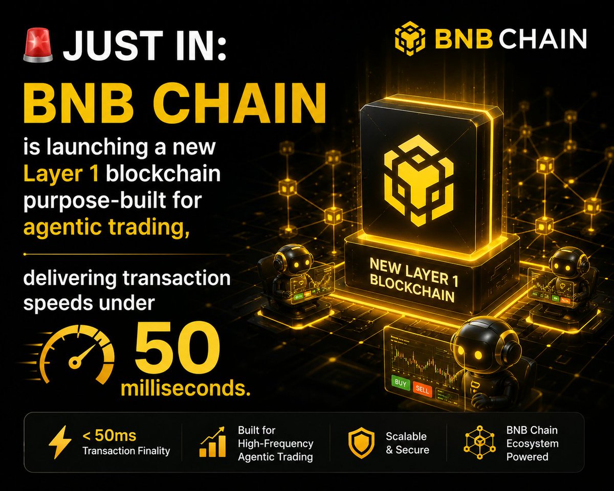 SmartTraderZone's tweet photo. 🚨 JUST IN: BNB Chain is launching a new Layer 1 blockchain purpose-built for agentic trading, delivering transaction speeds under 50 milliseconds. https://t.co/WOCn2fH91B