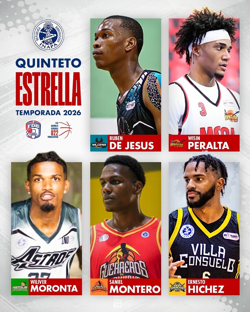 LNDoficial's tweet photo. Cinco jugadores. Una temporada extraordinaria. 🏀⭐ Ellos conforman el Quinteto Estrella de la LND 2026, un reconocimiento a los más destacados de la fase regular. 👏🔥

#LNDU22 #PremiosLND2026 https://t.co/8JzgmnSOHA