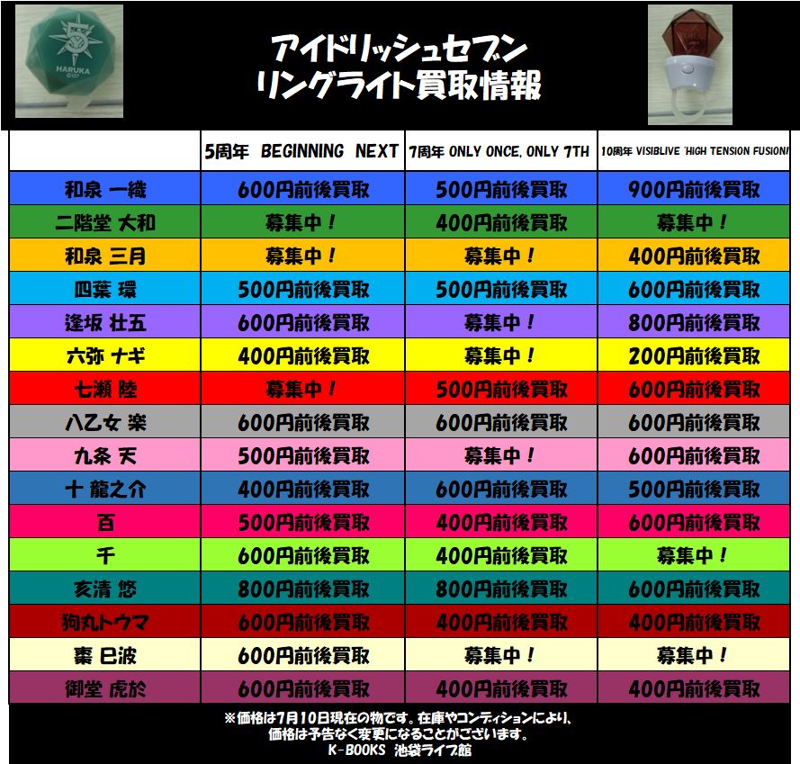 買取情報】 「アイドリッシュセブン」 リングライトの 買取情報を掲載