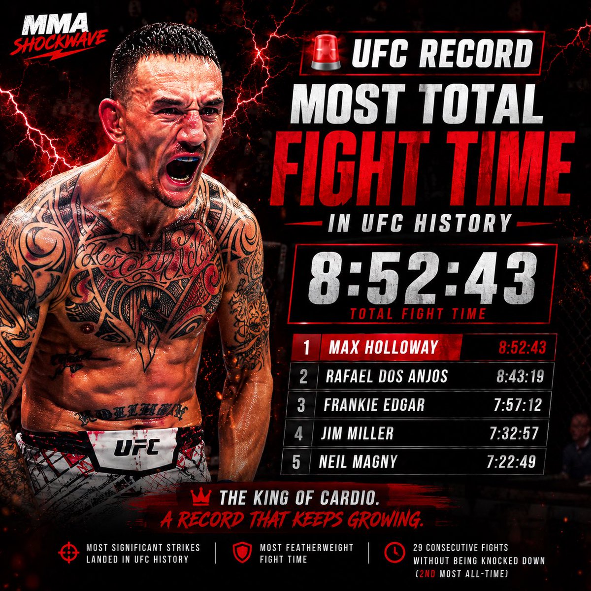 MMA SHOCKWAVE⚡️ tweet media