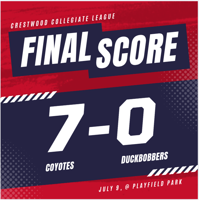 CrestwoodLeague's tweet photo. Hey hey, what do you say? The @paloscoyotes are gonna throw a no-hitter today! A NO-HITTER! Aidan McGovern (2 IP BB 4 Ks), Luke Arroyo (2 IP 3 Ks), William Houston (1 IP K) and Matt Devoy (2 IP BB K) combine for the no-no.

@AidanMcGov6 @LukeArroyo15 @wIlliamhous17 @mattdevoy4 https://t.co/78ZmFFOGsO