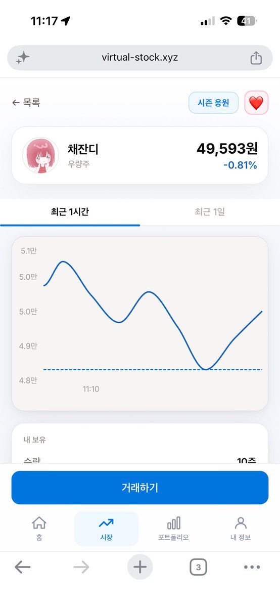 2andyzzang's tweet photo. ㅏㄴ도나도 상장 ψ(｀∇´)ψ https://t.co/DwG5zZxh1l