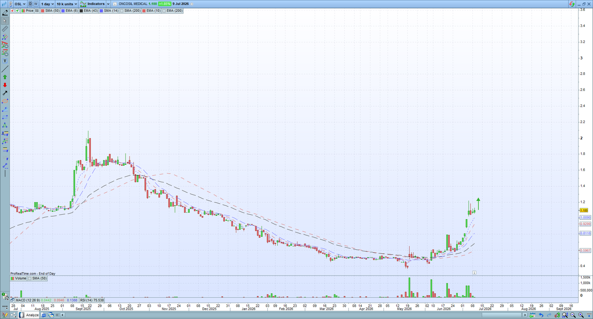 CheatChart tweet picture
