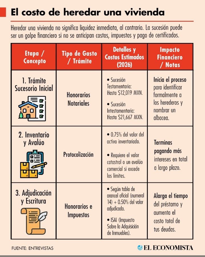 analiliamoreno's tweet photo. @LillyTellez Senadora: sería muy útil revisar los costos que enfrentan las familias mexicanas en los procesos de sucesión. Aun con testamento, los costos son altos y muchas propiedades no están regularizadas. Además, sí hay un impuesto por adjudicación, básicamente es un impuesto por heredar. https://t.co/KIAtaX2U1N