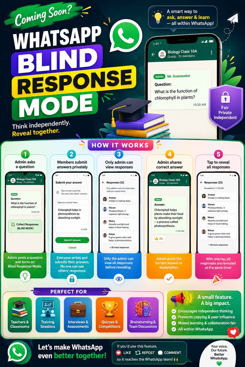 sekar2486's tweet photo. 🚀🚀 Coming Soon? 👀

Imagine if @WhatsApp introduced Blind Response Mode for group chats.

❓Admin asks a question. ✍️ Everyone submits their answer. 🙈 No one can see others' responses. 👀 Admin reveals all responses together after sharing the correct answer.
Gamechanger# https://t.co/kIDmxdMuaY