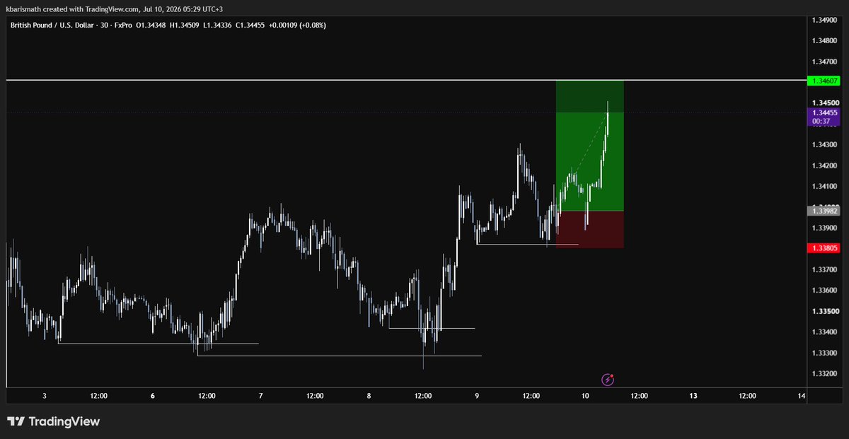 barisky7's tweet photo. asia session da olmasa para kazanamıcaz.
çekilmez bi adam oldu bu forex tarafı https://t.co/cuDeFrpaX5