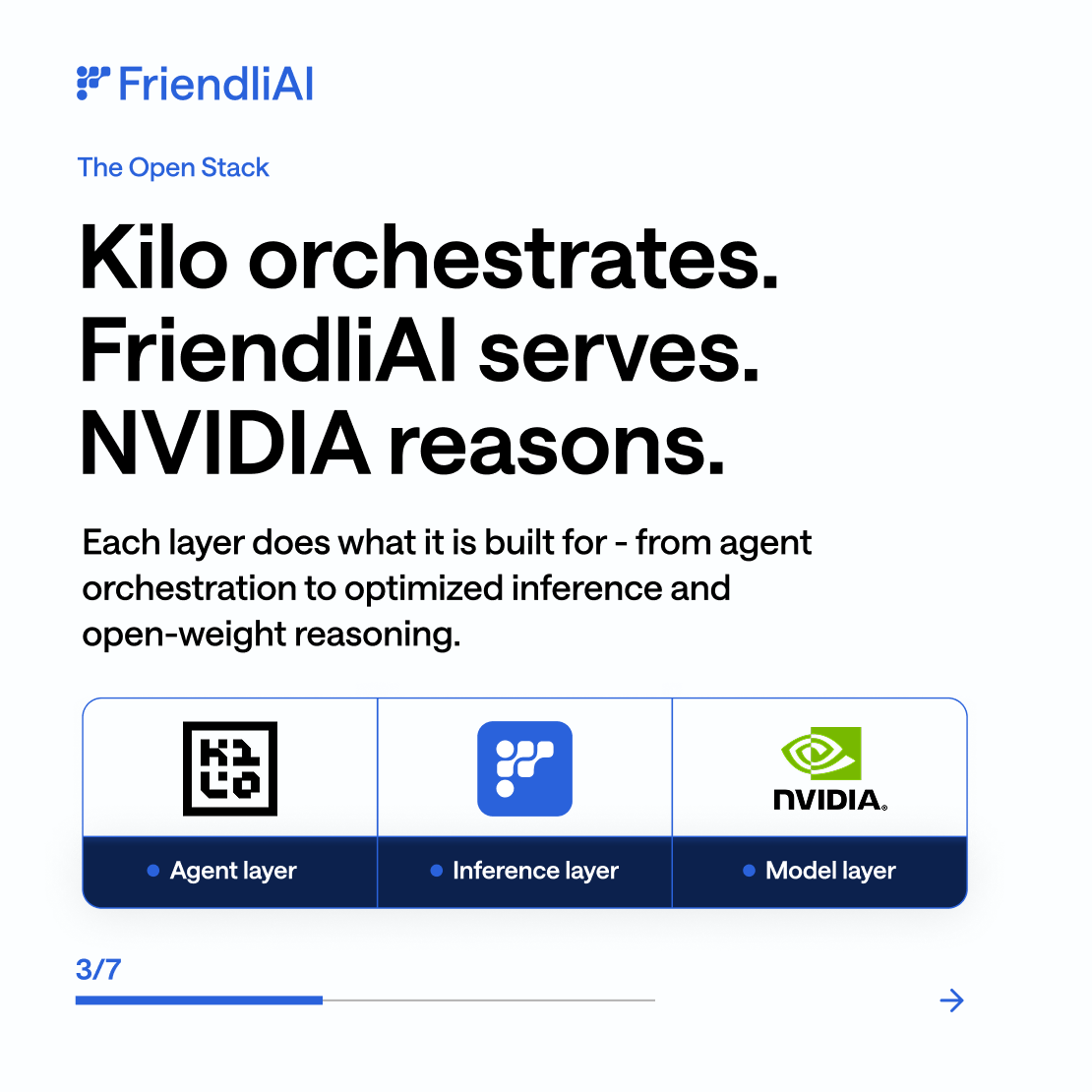 friendliai's tweet photo. How does @kilocode run 7x faster?

The stack:
→ Kilo Code orchestrates
→ FriendliAI serves
→ @nvidia Nemotron 3 Ultra reasons

Kilo's internal evals: up to 7x faster inference, 72% lower costs on complex agentic tasks, fewer tool-call errors.

Full breakdown: https://t.co/P8KIZIDBNm