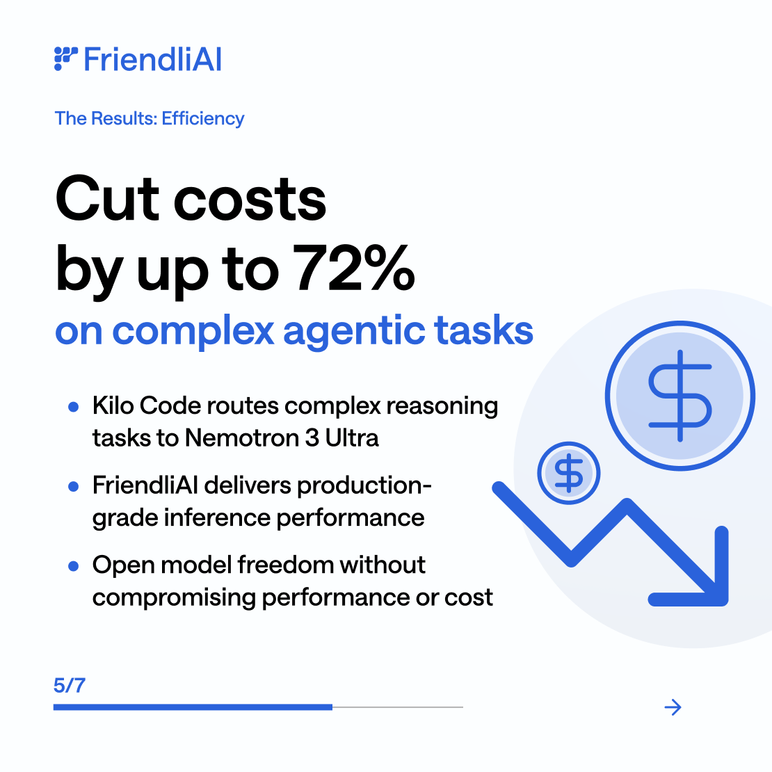 friendliai's tweet photo. How does @kilocode run 7x faster?

The stack:
→ Kilo Code orchestrates
→ FriendliAI serves
→ @nvidia Nemotron 3 Ultra reasons

Kilo's internal evals: up to 7x faster inference, 72% lower costs on complex agentic tasks, fewer tool-call errors.

Full breakdown: https://t.co/P8KIZIDBNm