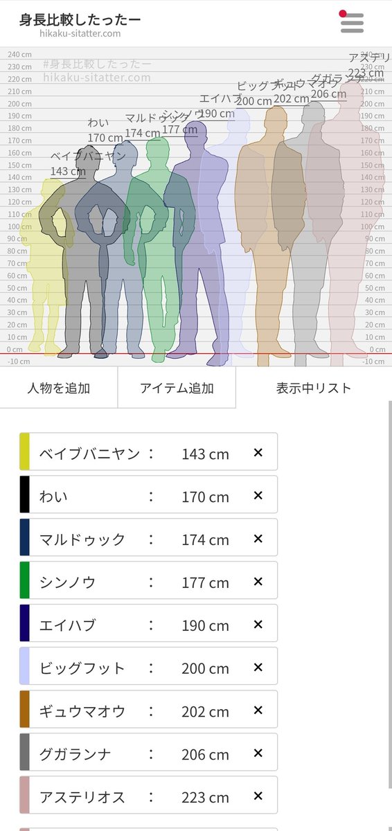 Alf_Nick's tweet photo. 牛たちの身長ひとまとめ。アステリオスでっっっっっかぁ！？ https://t.co/JVNtoKzhtE