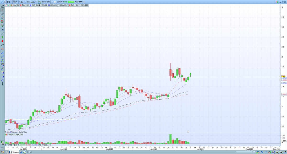 CheatChart tweet picture
