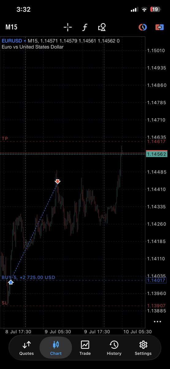 MenaceCRT's tweet photo. EURUSD LOTW 
5.5RR
Order flow, liquidity Raid, keylevel for support and model #1 https://t.co/vUv7tJqsQJ