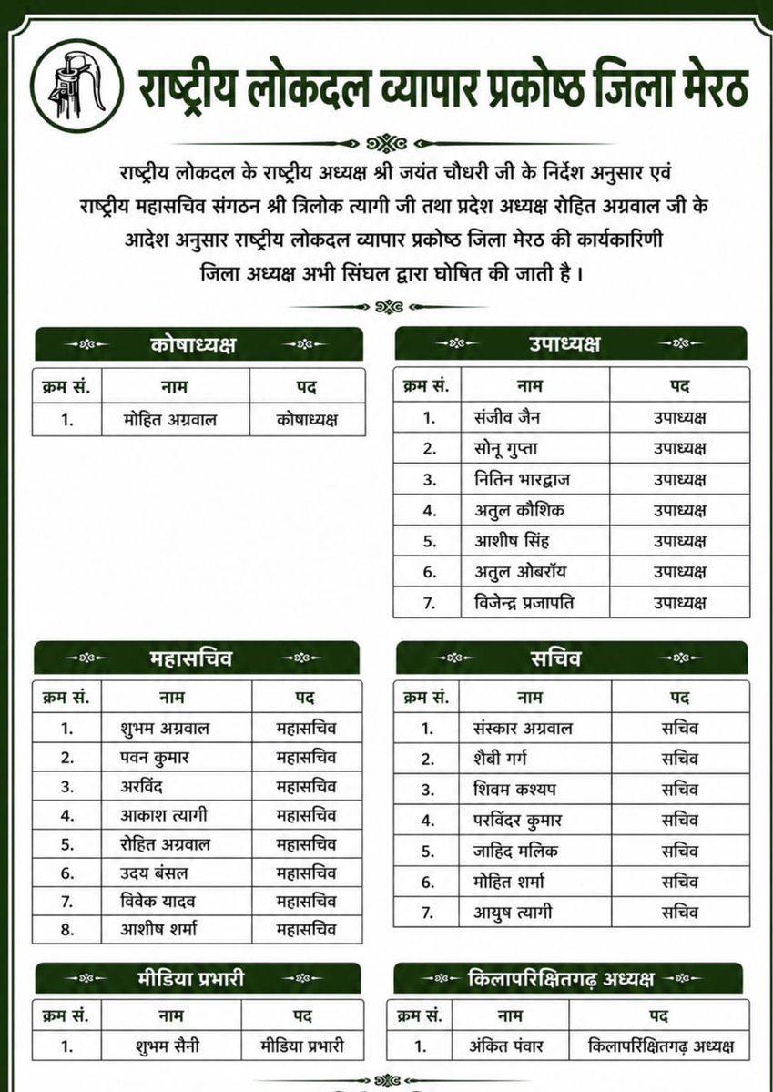 TeamRLD1's tweet photo. राष्ट्रीय लोक दल व्यापार प्रकोष्ठ, मेरठ की नई जिला कार्यकारिणी की घोषणा के साथ संगठन विस्तार और व्यापारी हितों को लेकर नई शुरुआत की घोषणा की गई। इस अवसर पर सिवालखास विधायक गुलाम मोहम्मद जी, अनुसूचित जाति प्रकोष्ठ के प्रदेश अध्यक्ष नरेंद्र खजूरी जी, विनय प्रधान जी, https://t.co/cT7EXHXiu2