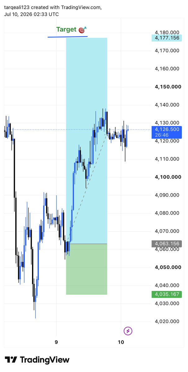 TraderA116's tweet photo. #XAUUSD 630+ Pips Profits ✅ 
Congratulations 🎉👏 to those who followed. Telegram link👇🏼 

https://t.co/FaMgTgemEh https://t.co/OYA4TuPEYL