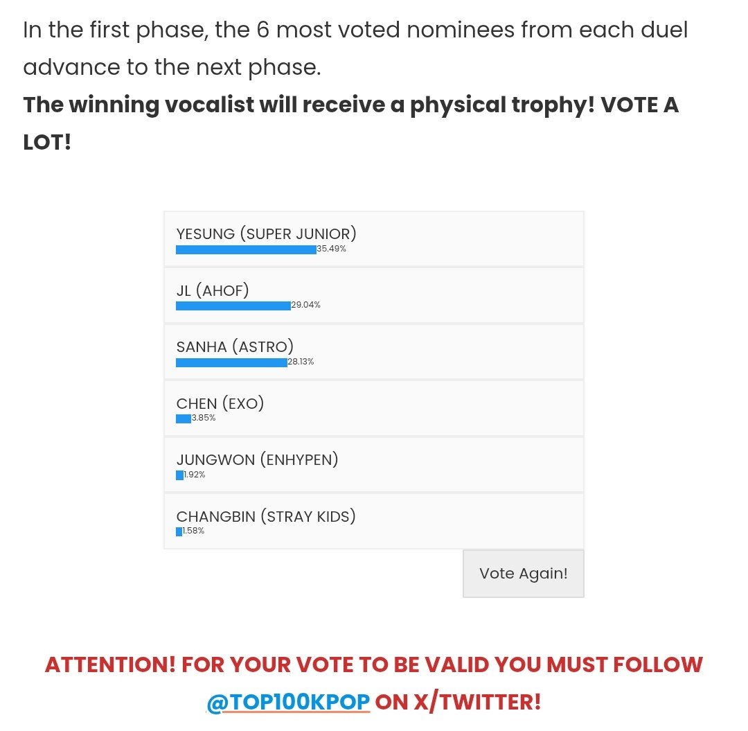 KarmaIsMyBF13_'s tweet photo. Hello, Yence has been nominated for Best Male Vocalist Award 🏆

I hope you can spare some time to vote for him and please kindly follow them to make your vote valid. Thank you! 

🔗: https://t.co/fAFboiJpCP

#AHOF #아홉
#AHOF_JL #JLGaspar #제이엘 https://t.co/blQoQJoUbq