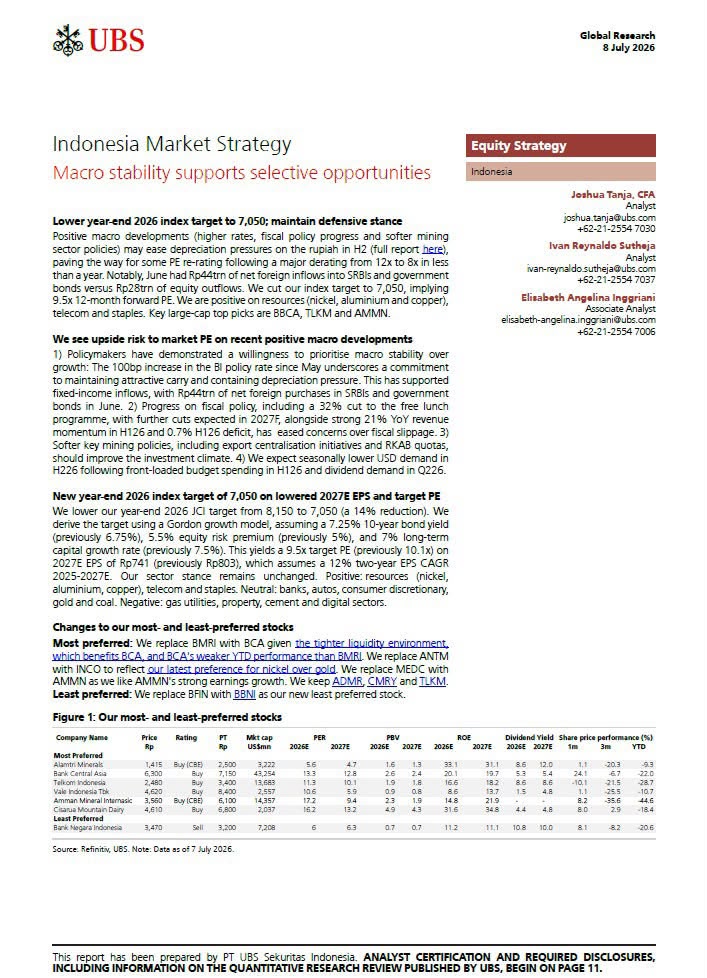 doktermarket's tweet photo. UBS menargetkan IHSG akan berada di level 7050 akhir tahun 2026 ini dengan saham paling diunggulkan ADMR, BBCA, TLKM, INCO, AMMN dan CMRY. https://t.co/C6yBoa8FIT