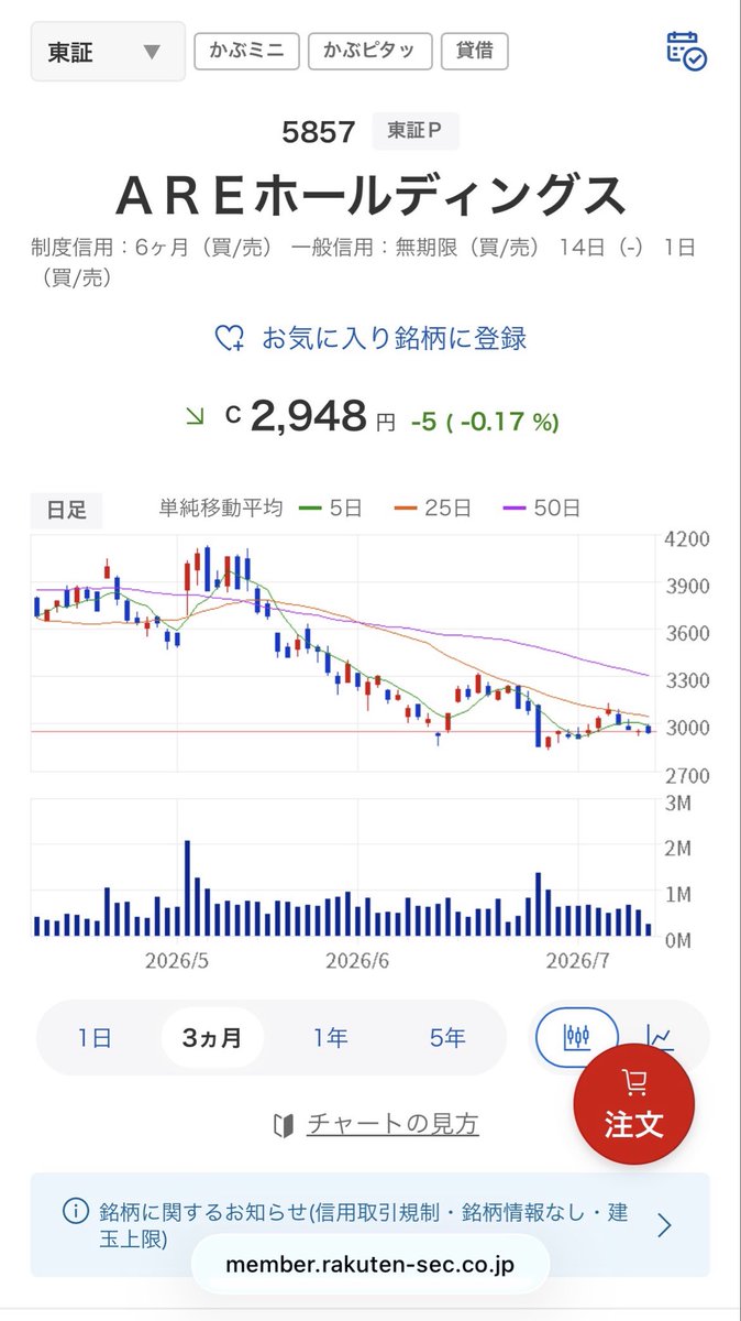 oooomoringo2024's tweet photo. え、今AREホールディングス買えば配当利回り4.4%じゃん
いーなー（私は4070円で持っちゃってる😌🫶🏻） https://t.co/AmT5XVY4AM