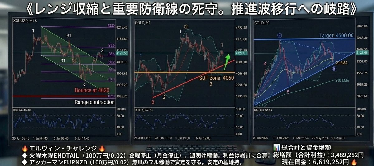 FXを始めたリヴァイ兵長@Levi FX EA◇FX考察◇高い勝率の無料ゴールドEAを提供してるぜ! tweet media