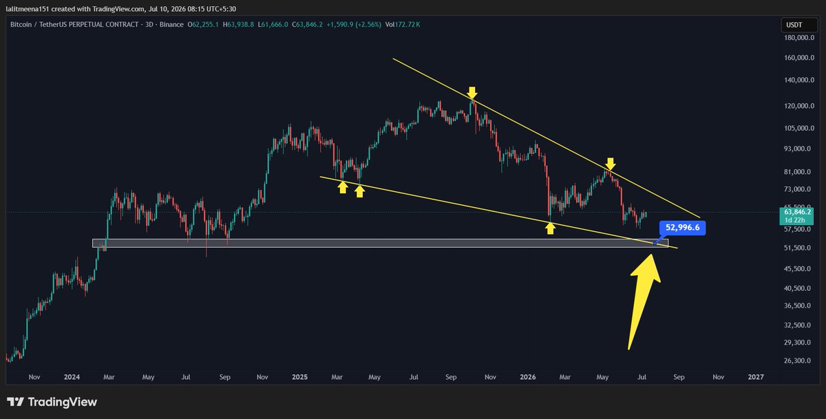 CryptoTA_King tweet picture
