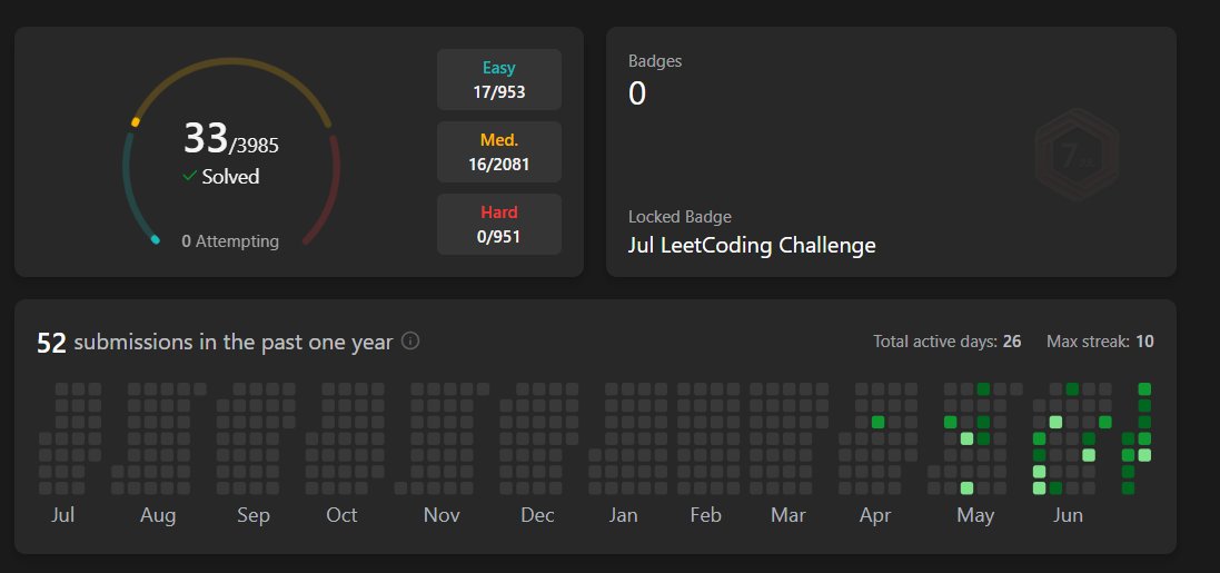growwith_rohit's tweet photo. Day 7🚀
>Did a few OOPS concepts(again)
>Solved 2E LeetCode on LinkedList
>Solve 1M LeetCode on Binary Search
>Practised Editing Today
Couldn't Take up maths today.

#AIML #PYTHON #DSA #LearningInPublic https://t.co/7l5hYUVt9i
