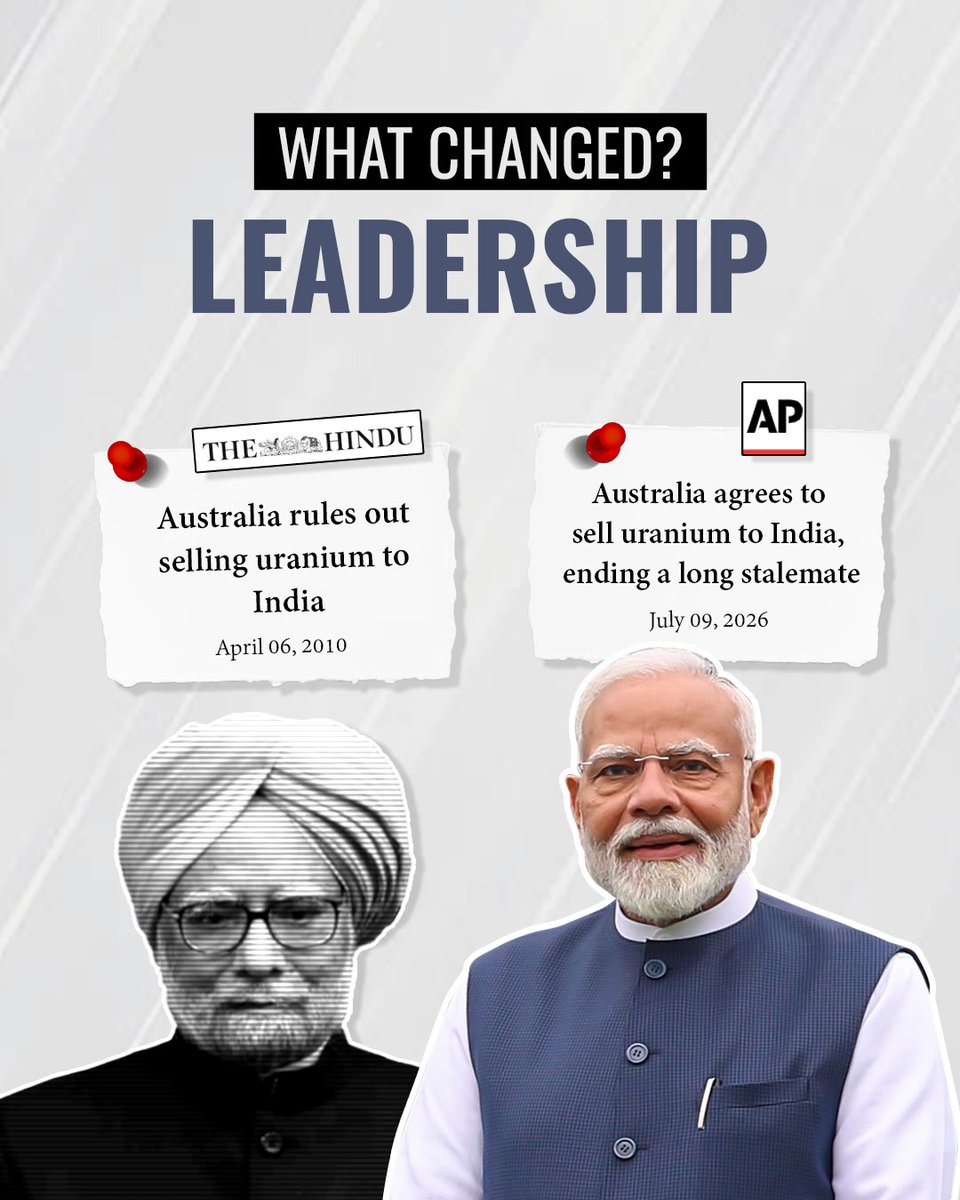 BJP4India's tweet photo. 𝐈𝐧𝐝𝐢𝐚'𝐬 𝐠𝐥𝐨𝐛𝐚𝐥 𝐫𝐢𝐬𝐞 𝐮𝐧𝐝𝐞𝐫 𝐏𝐌 𝐌𝐨𝐝𝐢’𝐬 𝐝𝐞𝐜𝐢𝐬𝐢𝐯𝐞 𝐥𝐞𝐚𝐝𝐞𝐫𝐬𝐡𝐢𝐩. 📈

India has secured what was once considered out of reach. Australia has agreed to supply uranium to India, bringing a prolonged impasse to an end.

The milestone reflects India's growing global standing and the strength of leadership that has deepened strategic partnerships and advanced India's interests on the world stage. 🇮🇳🤝🇦🇺