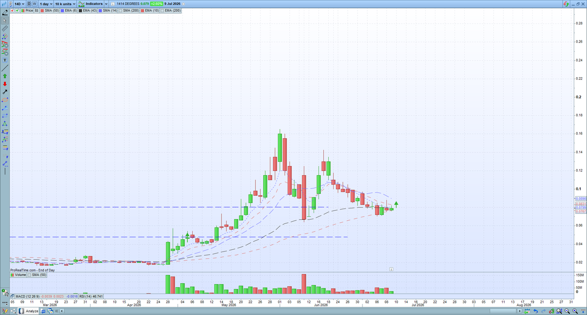 CheatChart tweet picture