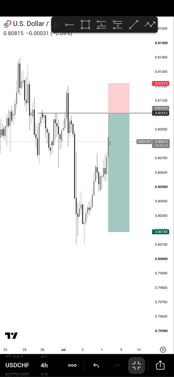 _c_zarr's tweet photo. #usdchf 3rr ✔️ https://t.co/HSJWRad2an