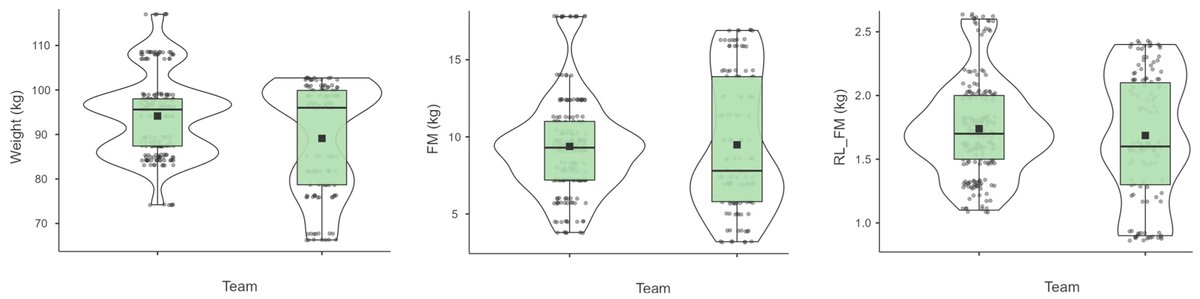 Symmetry_MDPI's tweet photo. Check this newly published article "Monitoring Morphological and Muscular Asymmetries in Elite Basketball: Field and Lab Measures of Neuromuscular Health" at https://t.co/muTSgowx8x
Authors: Pablo López-Sierra et al.
#mdpisymmetry #bioelectricalimpedanceanalysis #neuromuscular https://t.co/a4lJ0IgrfH