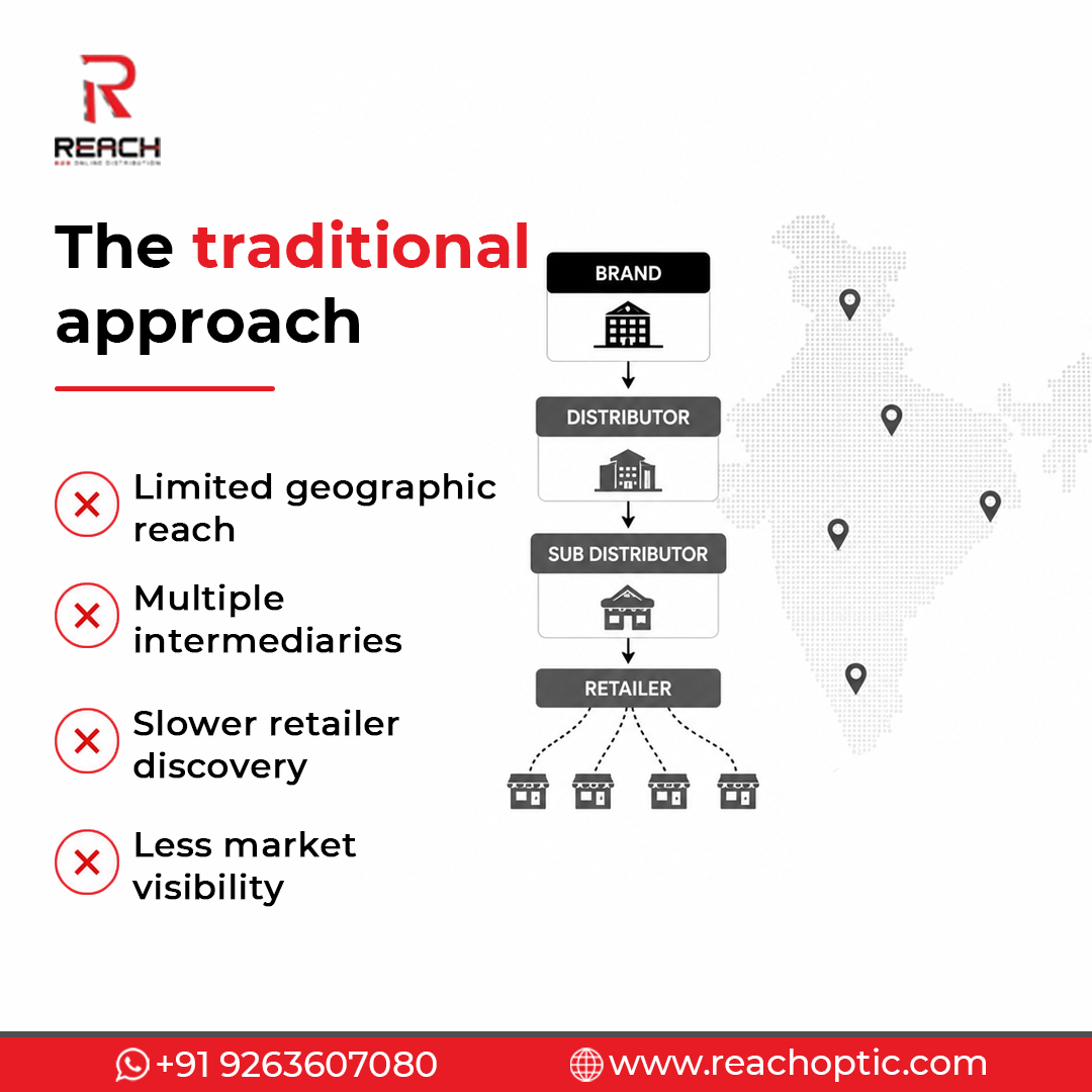 REACH_B2B's tweet photo. The optical brands winning in 2026 aren't the ones with the biggest sales teams.
They're the ones who listed early and let the platform work.
58 verified sellers are already growing here.
Ready to be the next one?
visit: https://t.co/3HFCK1PTQ3
#DistributionExpansion #ReachB2B https://t.co/JbWfxlXDyA