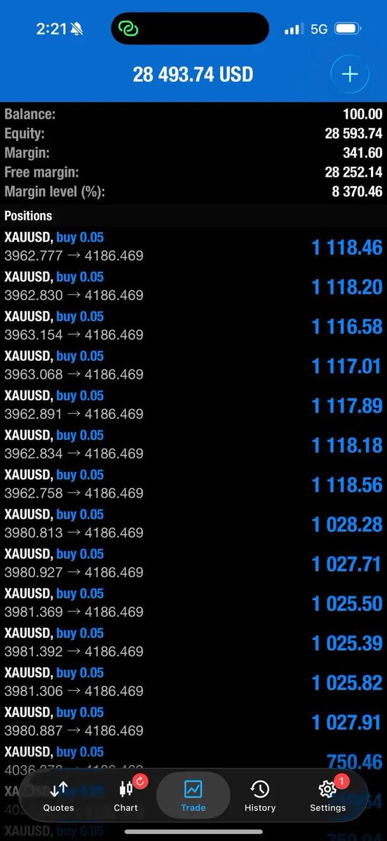 KAnderson78432's tweet photo. $XAUUSD
God bless America 

Yall Traders,never ever give up!
TG:https://t.co/iS9enCyGTn https://t.co/PDsxTtGUuy