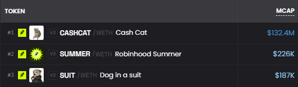 OFCSharkguy's tweet photo. Robinhood Summer is here ☀️
$CASHCAT $Suit $Summer 
This is just the trailer! 
People in finance wear suits

Finance sector is worth trillions

This dog is in a suit

ARE YOU CONNECTING THE DOTS ??? https://t.co/Lg3FG9Ghmc