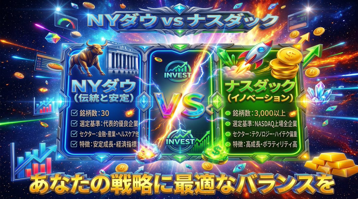 a3keen's tweet photo. そもそもNYダウとナスダックって何が違うの？についてまとめてみた https://t.co/mdzmGS7iIk