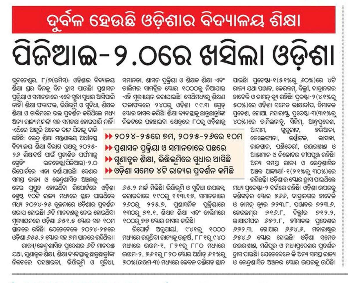EducationalIdea's tweet photo. ଓଡ଼ିଶାର ସ୍ଥିତି ବି କିଛି କମ୍ ଦୟନୀୟ ନୁହେଁ @NityanandaBJP @SMEOdisha @MohanMOdisha https://t.co/s3nb4QBaxC