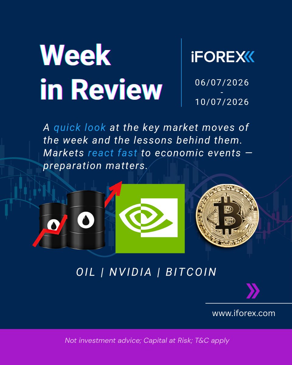 iForex_com's tweet photo. 📊 Week in Review
🤖 Nvidia climbed on renewed AI optimism.
🛢️ Oil turned volatile amid geopolitical developments.
₿ Bitcoin stayed resilient despite global uncertainty.
Which market will you be watching next week?
#MarketUpdate #Nvidia #Oil #Bitcoin #Trading #CFDs #iFOREX https://t.co/ftaXkXQ1fa
