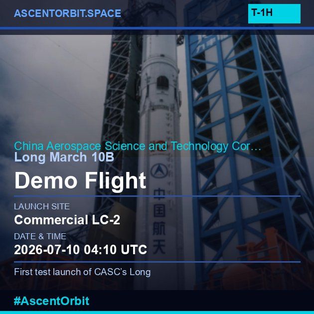 AscentOrbit's tweet photo. 🚀 LIFTOFF IN 1 HOUR! 🚀

Long March 10B | Demo Flight launches TODAY at 04:10 UTC from Commercial LC-2. History in the making as CASC's newest rocket takes flight! ✨🌌

#LiveLaunch #AscentOrbit

https://t.co/B1cgF9iUJJ https://t.co/xXb7YYWV2R