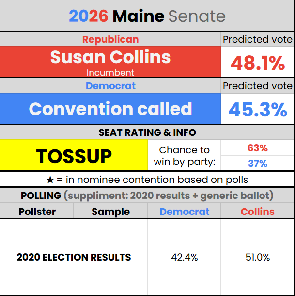 US Poll Watch tweet media