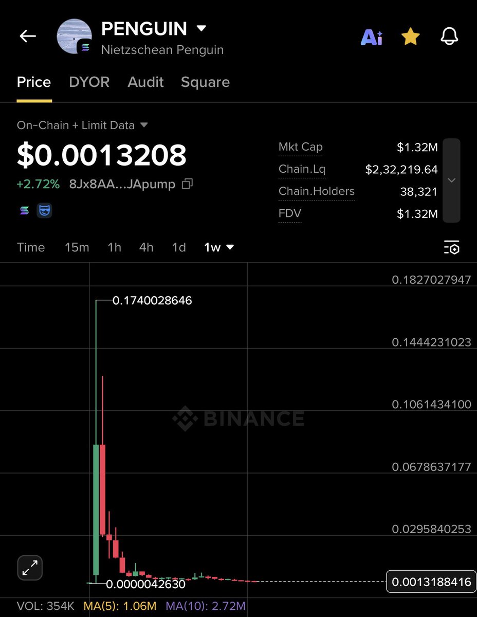 GVRCALLS's tweet photo. Next 5-10X spot meme coin

solana:8Jx8AAHj86wbQgUTjGuj6GTTL5Ps3cqxKRTvpaJApump https://t.co/doKtgXz5rT