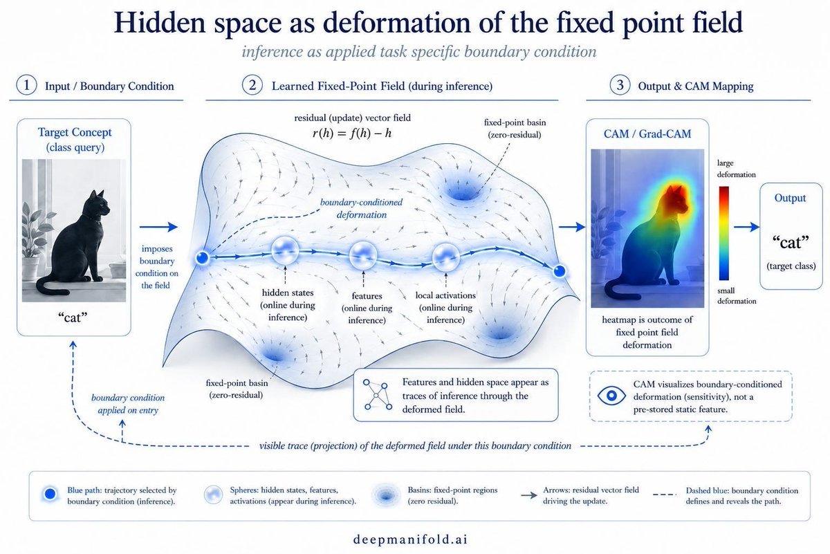 deep Manifold tweet media