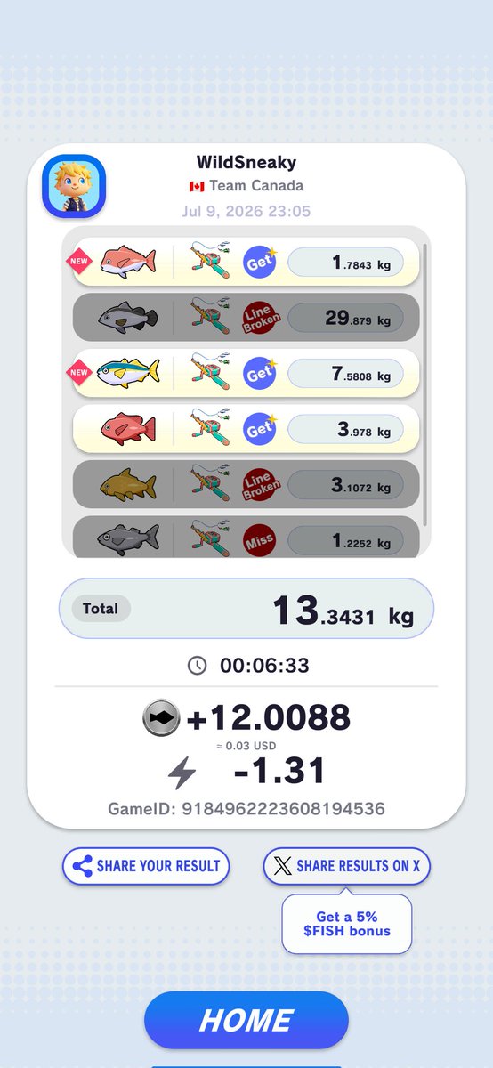 WildsneakyNFT's tweet photo. 12.0088 $FISH
#Angland
#FishResult
@angland_x https://t.co/Vblh5Ay6Zr