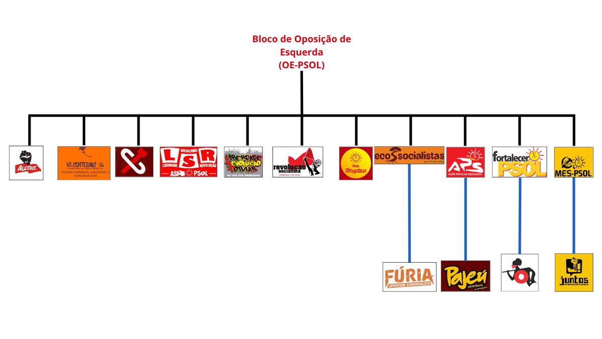 Edu_guarazin's tweet photo. APÓS 1 BILHÃO DE REEDIÇÕES, AQUI ESTÁ!!!
1 - Alicerce na OE  
2- Ecossocialistas (RebEco + Insurgência RD) e sua juv. Fúria
3 - Fortalecer com sua juv. Ocupe!
4 - PSOL-Semente reorganizado
5 - Se ainda faltam correntes/tendências ou juventudes/coletivos/movimentos, digam pf https://t.co/URejJ0NRYK