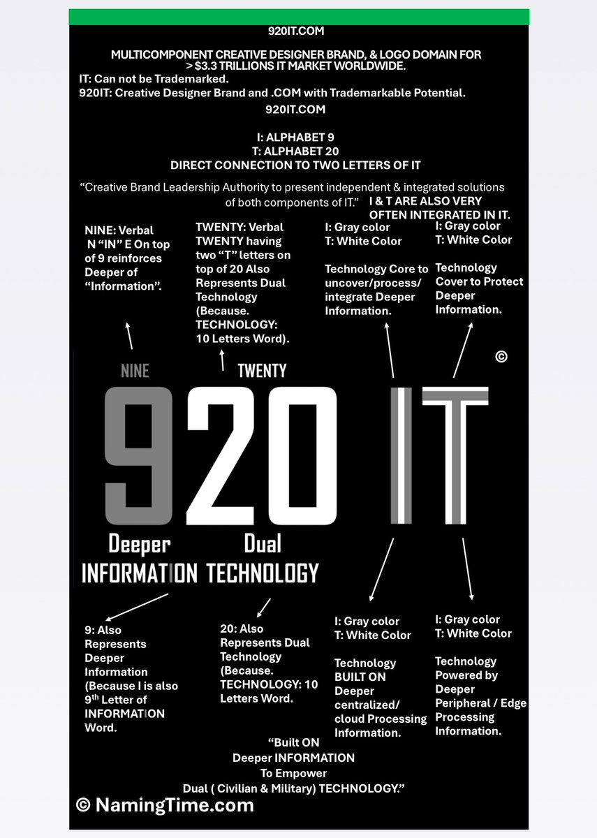 NamingTime's tweet photo. https://t.co/z1bvhs3Frr: I & T of IT are always mutually integrated in IT.

“Most Powerful Original Designer Brand & Creative Logo Domain of World for IT.”

“ MULTICOMPONENT CREATIVE DESIGNER BRAND & LOGO DOMAIN FOR > $3.3 TRILLIONS IT MARKET WORLDWIDE.”

#DigitalAsset

https://t.co/Am8FPzzr5C: Creative Logo Domain for both #Quantum and #Hybrid (Quantum & Classical) #Computing #models #ventures #subsidiary #companies #brand #rebrand #DigitalAsset. 

✅ Creative Brand .COM.

https://t.co/z1bvhs3Frr: World’s Most 

✅ Creative, 

✅ Simple & 

✅ Powerful Trademarkable Potential  #DigitalAsset for $3.3 Trillions IT market. 

✅ https://t.co/z1bvhs3Frr:  A valuable original creative brand .COM Available. 

✅ #informationtechnology #it #computing 

https://t.co/z1bvhs3Frr

Res: $953 Millions Secure deal via https://t.co/Y7rNnAxTNe /coinbase. 

Creative logo copyright release for editing and .COM Domain. 

@apple

@PalantirTech

@panos_panay

@microsoft

@tesla

@tim_cook

@TataCompanies

@ThinkwithGoogle

@TMobile

@MikeSievert

#music concerts #movies #videogames #sports #science products simulations #technology big market.

@Disney

@Dreamworks

@Dell

@MichaelDell

@xai

@elonmusk

@kimbal

@x

@OpenAI

@anthropic

@sama

@gdb

@Cisco

@samsung

@sony

@BillGates

@sundarpichai

@satyanadella

@AravSrinivas

@oracle

@GiorgiaMeloni

@larryellison

@DarioAmodei

@demishassabis

@nealmohan

@ibm

@adobe

@Benioff

@salesforce

@SphereVegas

@nvidia

@miramurati

@marissamayer

@DisneyAnimation

@NintendoAmerica

@adcock_brett

@Ubisoft

@justinsuntron

@JeffBezos