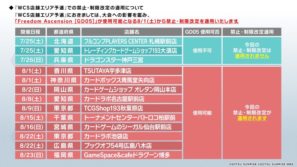GUNDAM_GCG_JP's tweet photo. 【重要なお知らせ】
7/25(土)より施行する禁止・制限カードについて、
公式HPにて公開いたしました。
詳細は公式HPよりご確認ください。

▽詳細はこちら
https://t.co/chOm42j0Pm

#ガンダムカード
#GCG https://t.co/35kiKvtejx