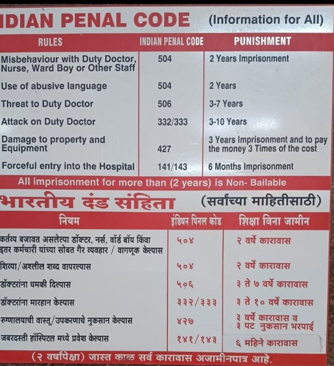 docsanz's tweet photo. @ANI @AmitShah @mieknathshinde @Dev_Fadnavis @DrSEShinde 

Law of the Land  IPC applies to all legal citizens, which includes Politicians from Ruling Parties
Wonder what will happen if NOTA gets more votes than ruling or Opposition Parties

Isn't it time to bring about RIGHT TO RECALL https://t.co/PFT1QDM8By