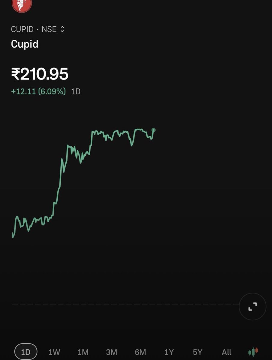 CherryCurls's tweet photo. The United States 🇺🇸 has Nvidia

India 🇮🇳 has Cupid 💦 

#stockmarket https://t.co/5KjnEt8Z3I
